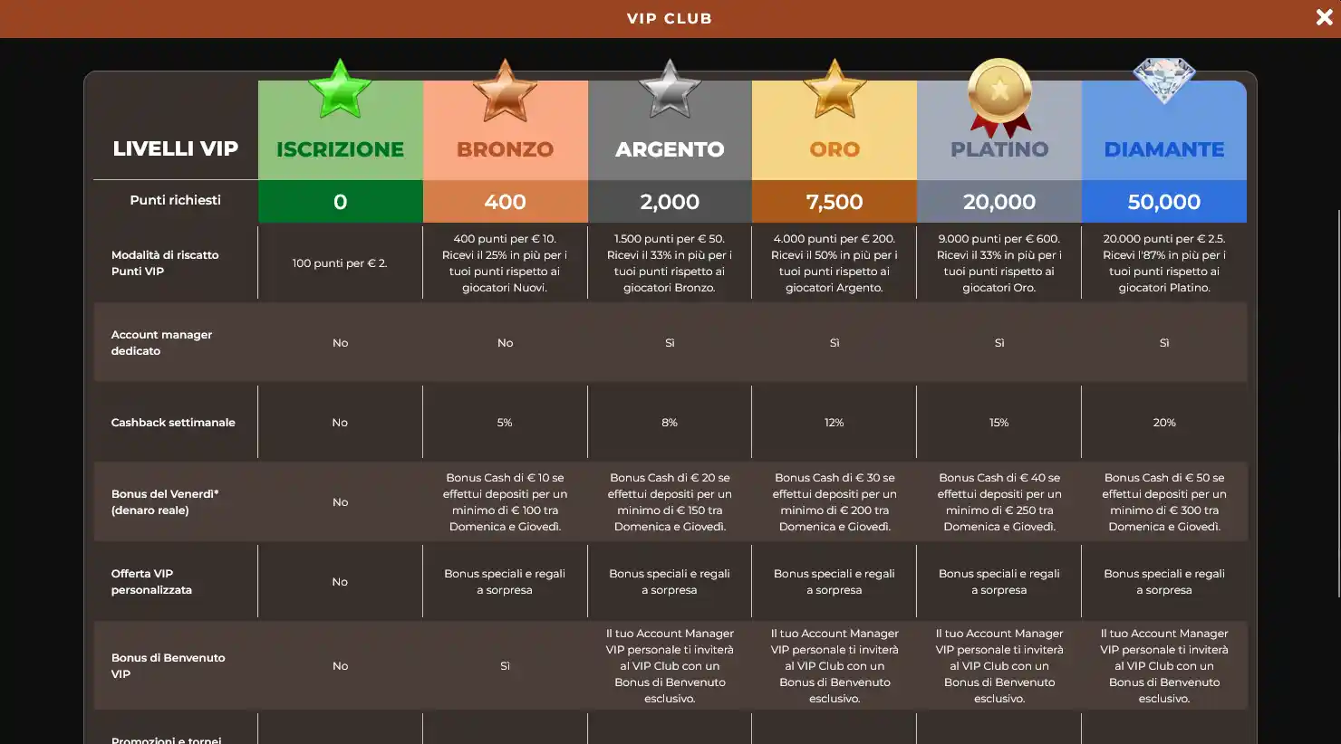 Segnali di fiducia e sicurezza sul casinò Winorama con licenza, crittografia SSL e strumenti di gioco responsabile