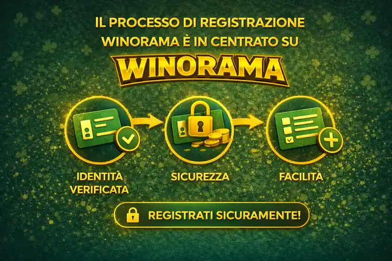 Winorama login
